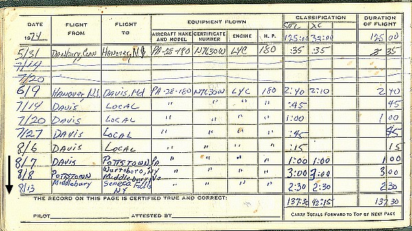 Cross Country Log Book Entries